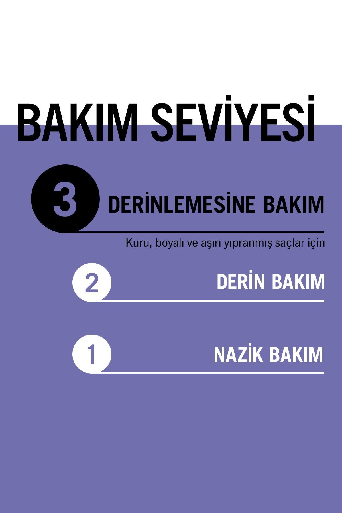Şampuan Schwarzkopf Blonde Perfector Turunculaşma Karşıtı Mor 250 ml 899Fseri