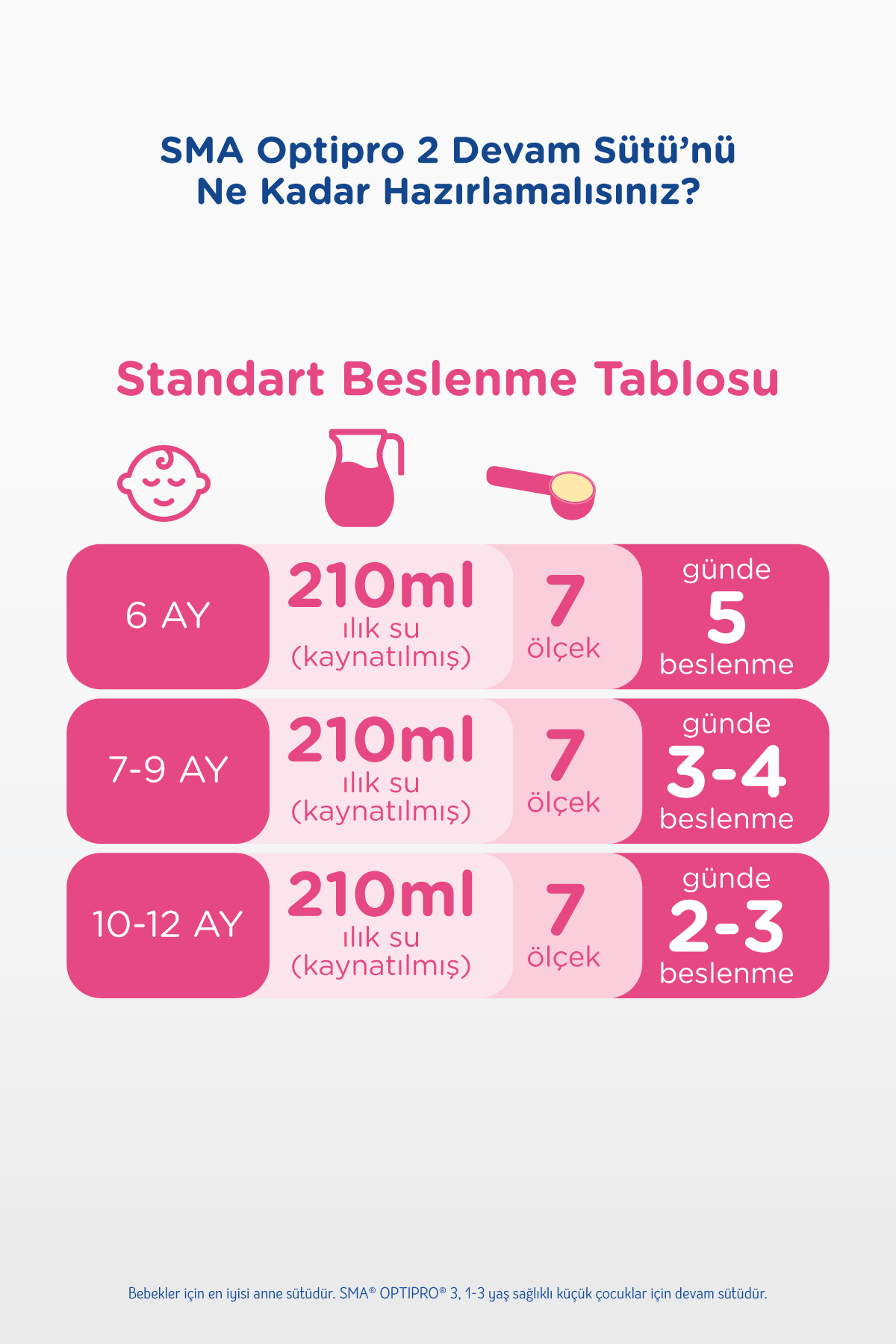 Sma 2 Optipro Probiyotik Devam Sütü 800 gr X 3 Adet