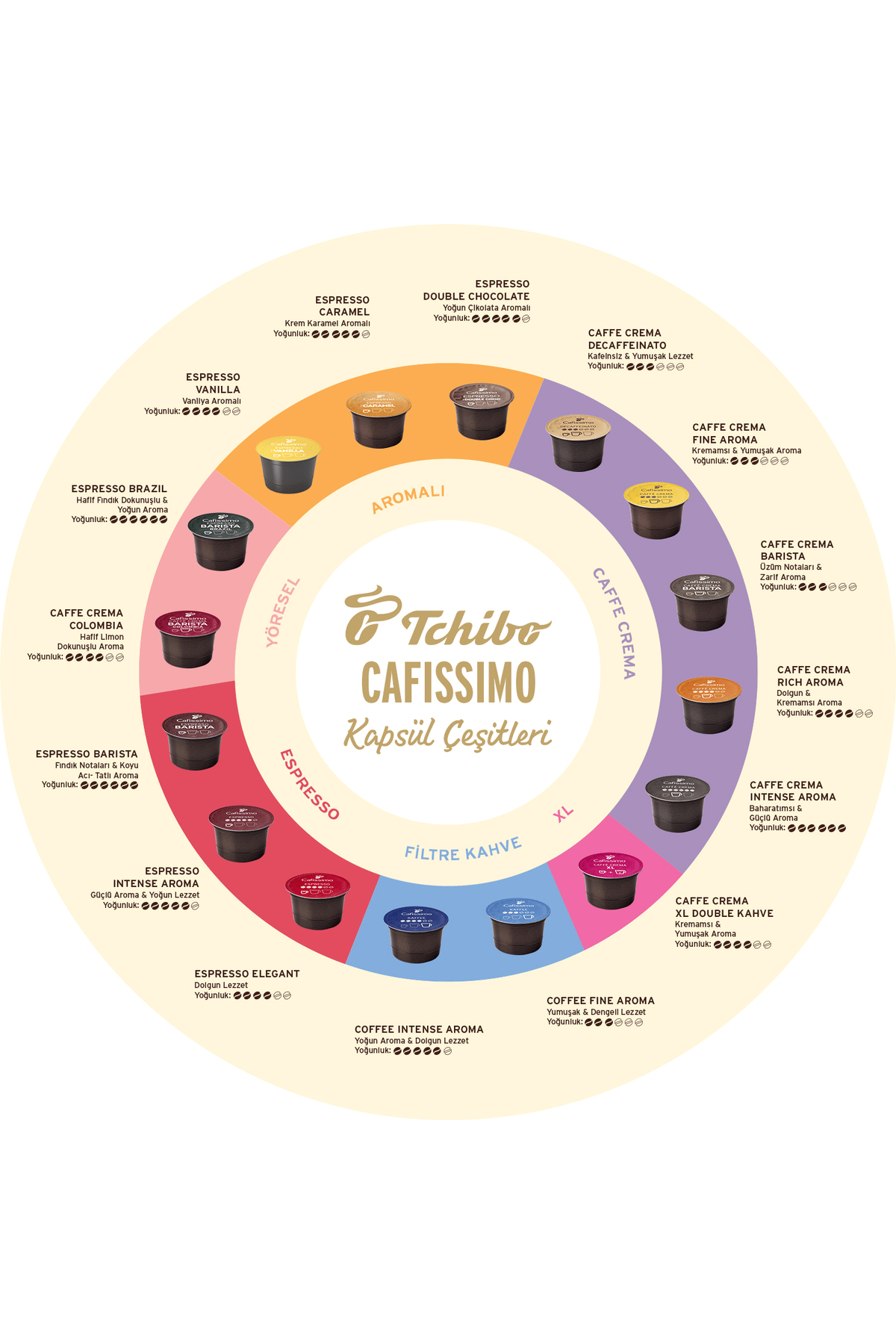 Tchibo Cafissimo Caffe Crema Rich Aroma 10'Lu Kapsül Kahve 76 gr