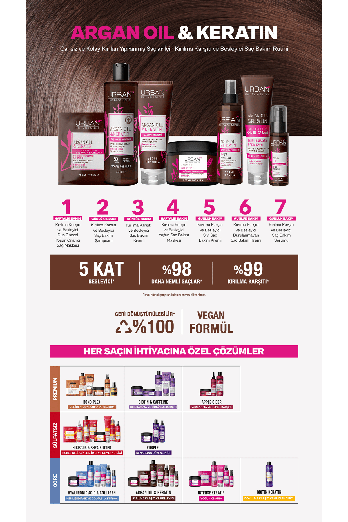 Urban Care Argan Oil & Keratin Kolay Kırılan Yıpranmış Saçlara Özel Saç Bakım Şampuanı -vegan-250ml