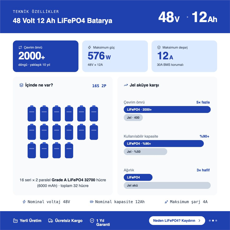 48 Volt 12 Ah LiFePO4 Batarya