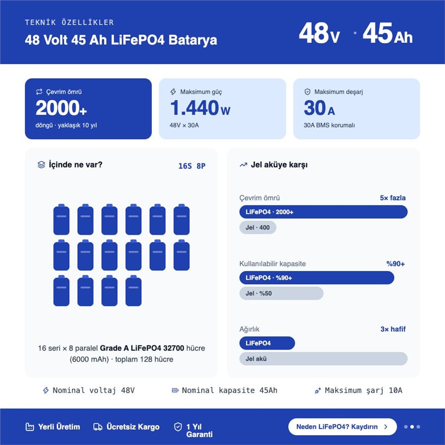 48 Volt 45 Ah LiFePO4 Batarya