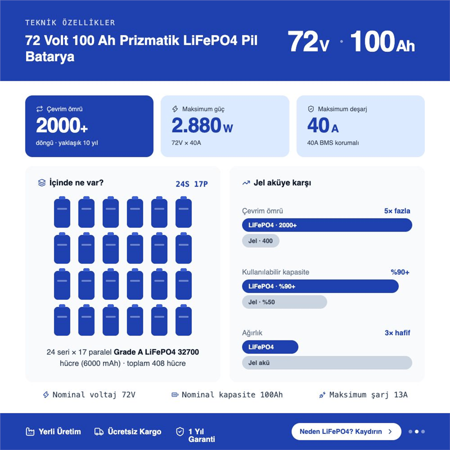 72 Volt 100 Ah Prizmatik LiFePO4 Pil Batarya