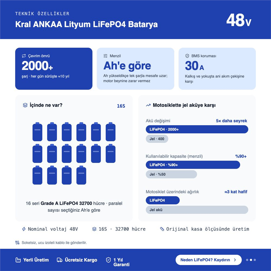 KRAL ANKAA Lityum LiFePO4 Batarya