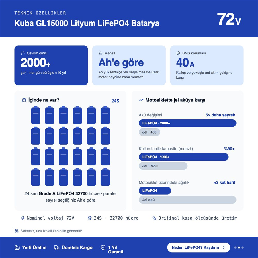 KUBA GL15000 Lityum LiFePO4 Batarya