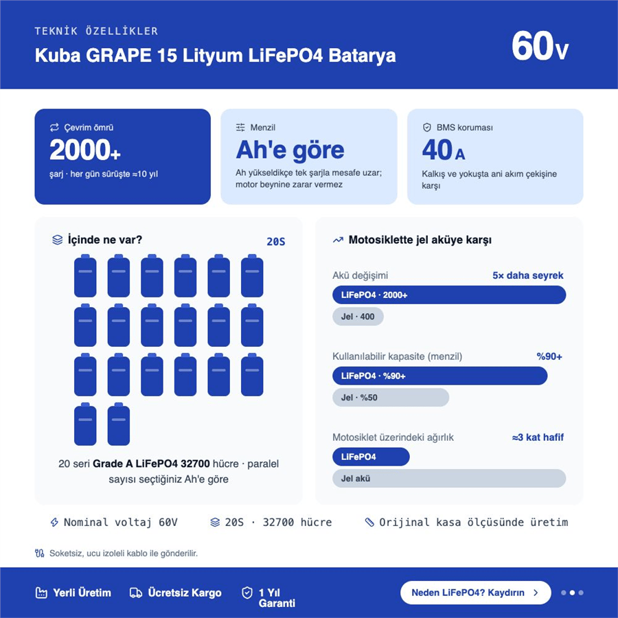 Kuba Grape 15 Lityum LiFePO4 Batarya