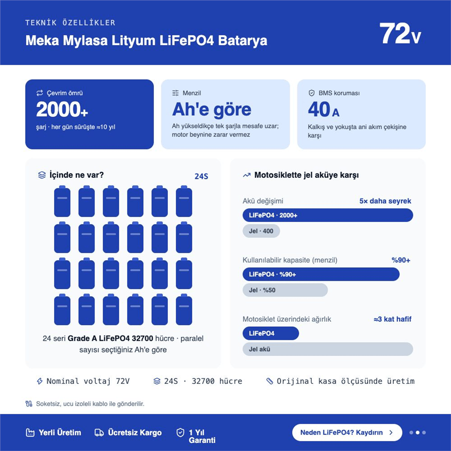 Meka Mylasa Lityum LiFePO4 Batarya