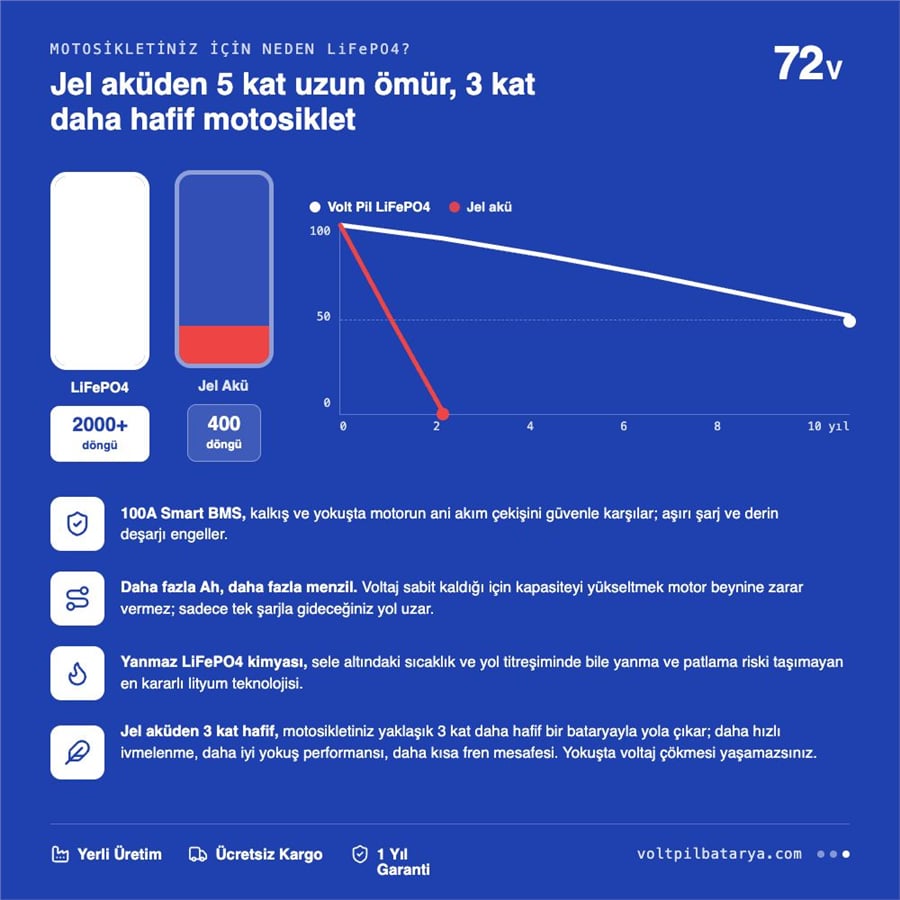 Motolux CARGO 9800 Lityum Bluetoothlu LiFePO4 Bataya