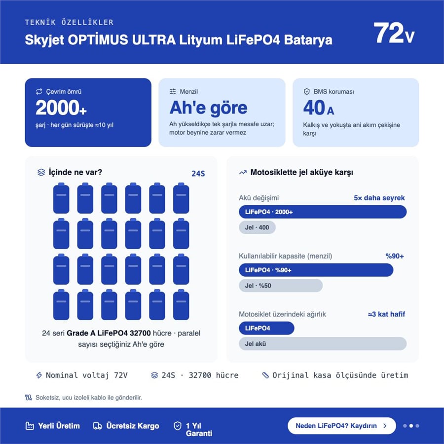 Skyjet OPTİMUS ULTRA Lityum LiFePO4 Batarya