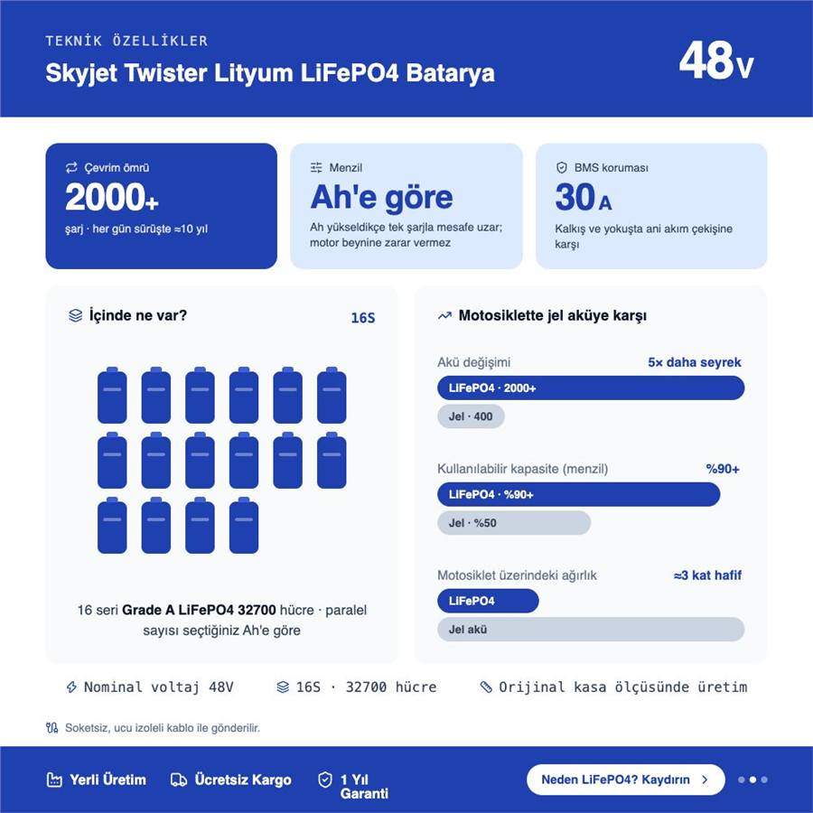 Skyjet Twister Lityum LiFePO4 Batarya