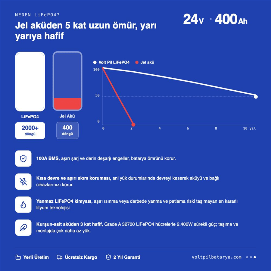 Voltpil 24V 400Ah LiFePO4 Akü