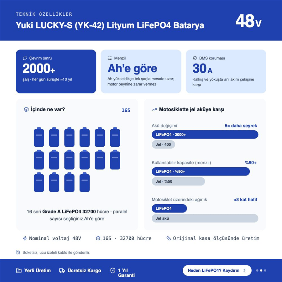 Yuki LUCKY-S (YK-42), Lityum LiFePO4 Batarya