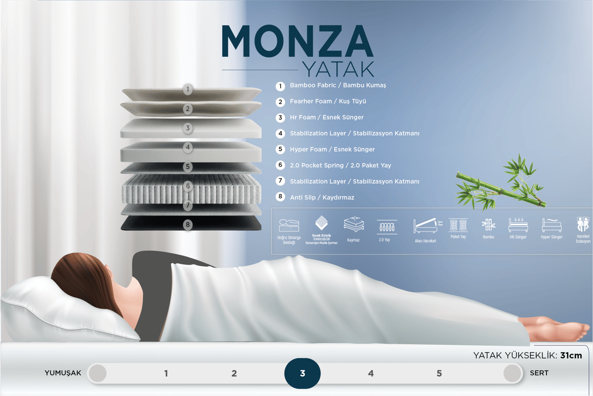 Monza Yatak & Baza & Başlık Set