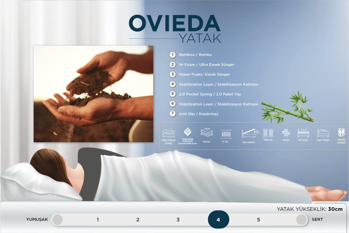 Oviedo Yatak & Baza & Başlık Set