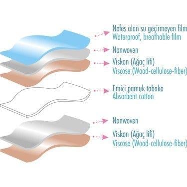 Çocuk Yüksek Emici Yıkanabilir Eğlenceli Nonwoven Kumaş Alıştırma Külodu 4 lü (15-20 KG)