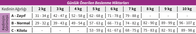 Beslenme Tablosu