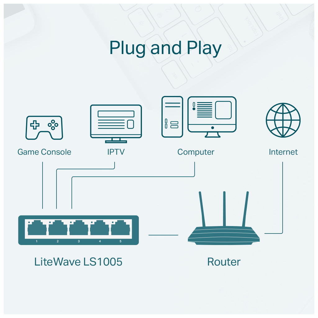 TP-LINK LS1005, Green Tech, 5 Port, MegaBit, Yönetilemez, Masaüstü Switch