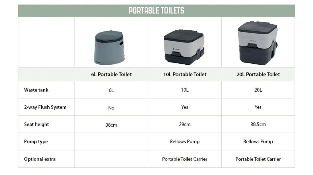 Outwell 6L Portable Toilet 6 Litre Portatif Tuvalet