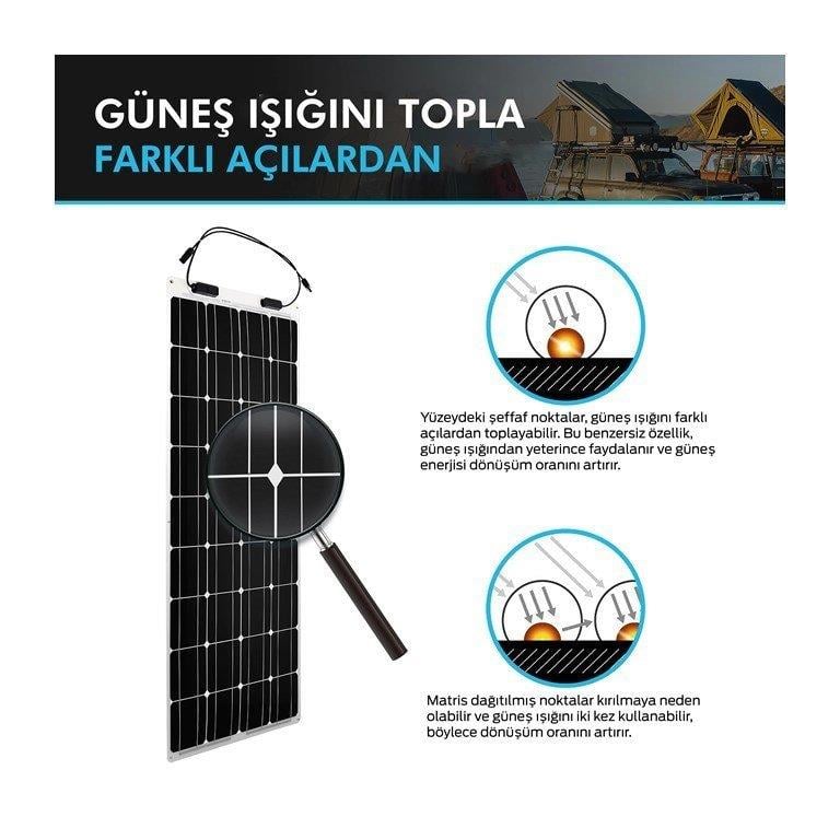 Renogy Güneş Paneli 175 Watt 12V (Monokristal)