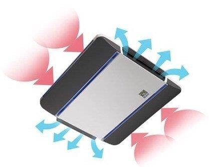 Telair Motokaravan Tavan Tip Klima 5400H
