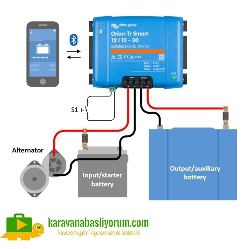 Victron Enerji Orion-Tr Smart DC-DC İzolasyonsuz Şarj Cihazı 12/12-30A 360W