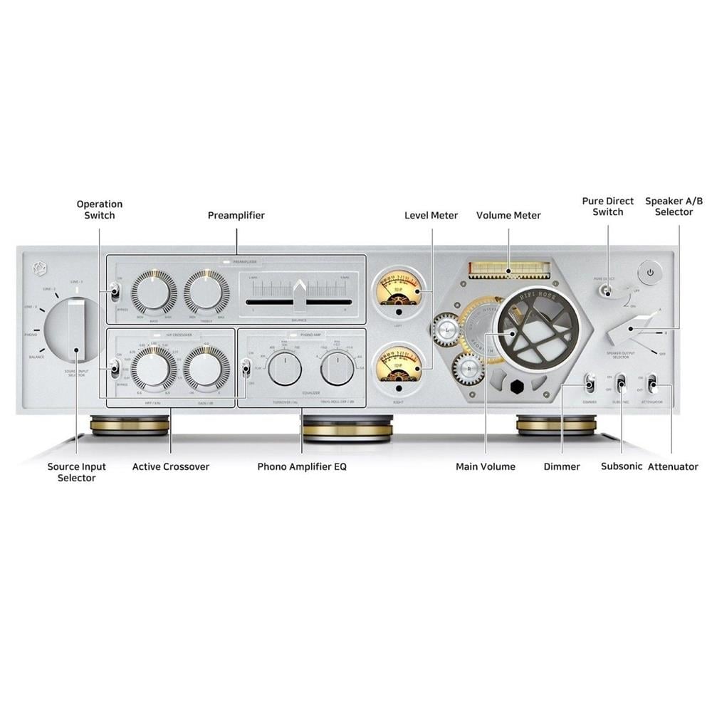 Hifi Rose RA180 Entegre Ampliler