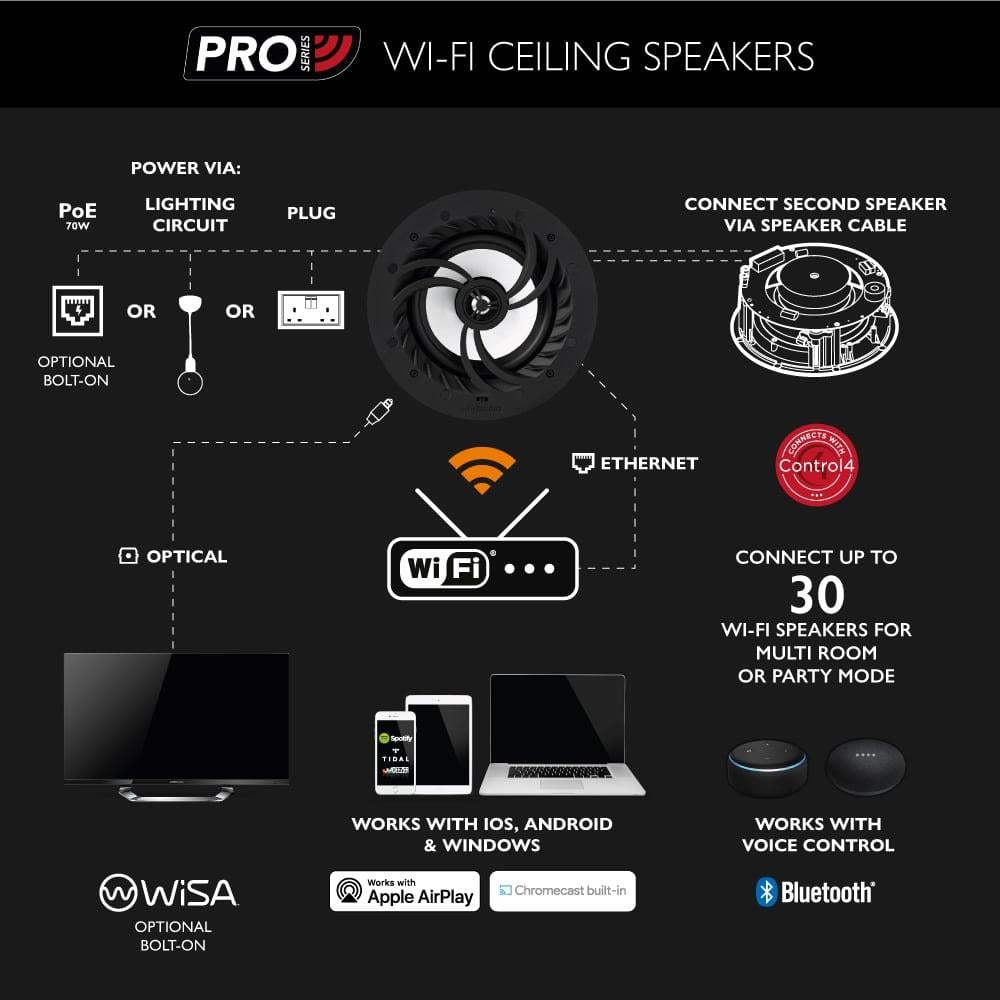Lithe Audio Pro Serisi Bluetooth & Wi-Fi  IP44 Suya Dayanklı  6.5