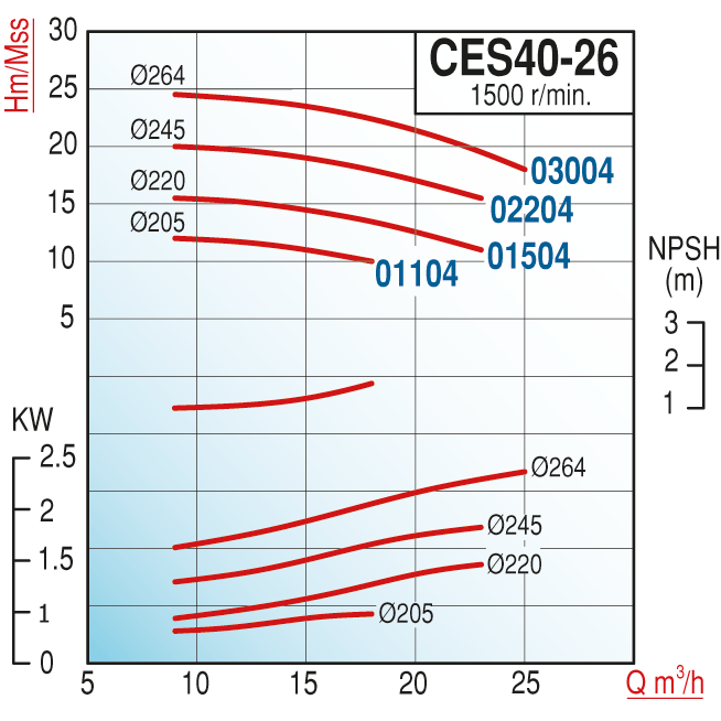 pompa-varan-ces-40-26-01104-uctan-emis-b31-70.png