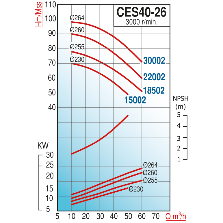 pompa-varan-ces-40-26-18502-uctan-emis-800899.png