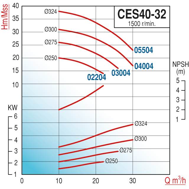 pompa-varan-ces-40-32-02204-uctan-emis-9df641.png