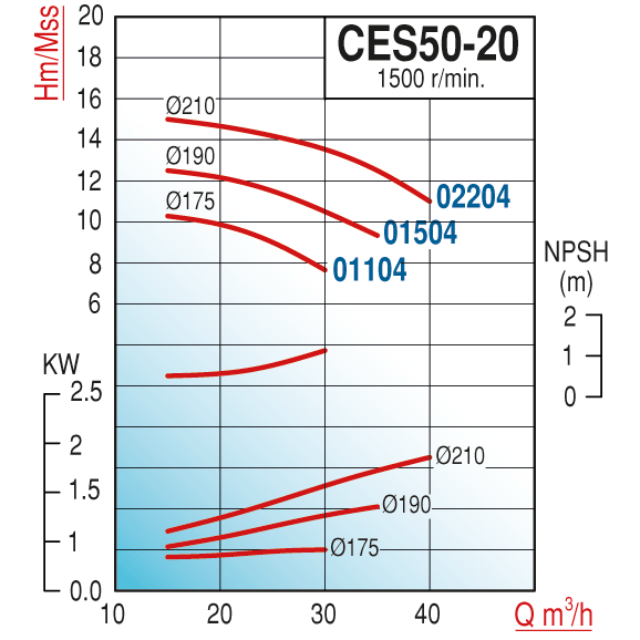 pompa-varan-ces-50-20-02204-uctan-emis--a421-.png