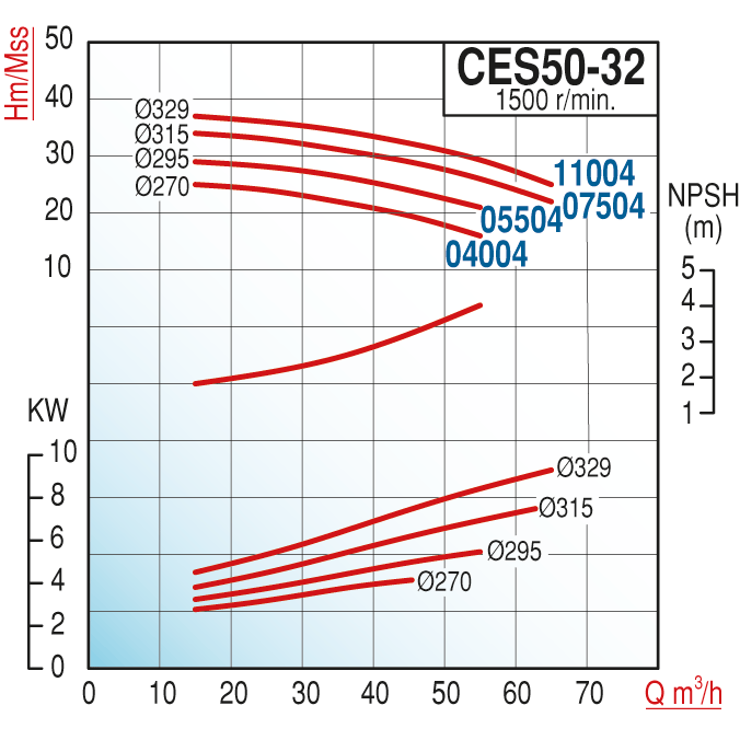 pompa-varan-ces-50-32-11004-uctan-emis-05fa-4.png