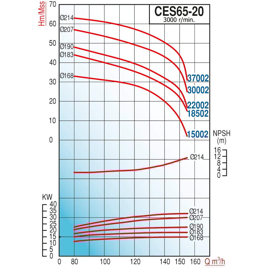 pompa-varan-ces-65-20-22002-uctan-emis-06-419.png