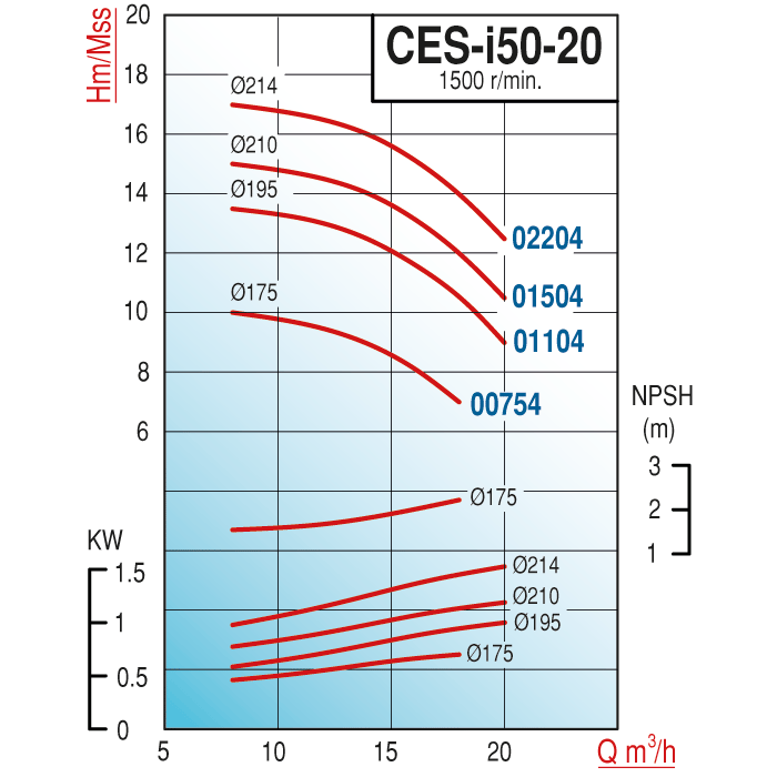 pompa-varan-ces-i-50-20-01104-pik-doku-2-b1b2.png