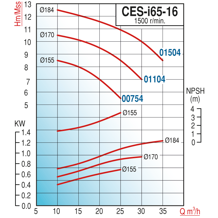 pompa-varan-ces-i-65-16-01504-pik-doku-69-b20.png