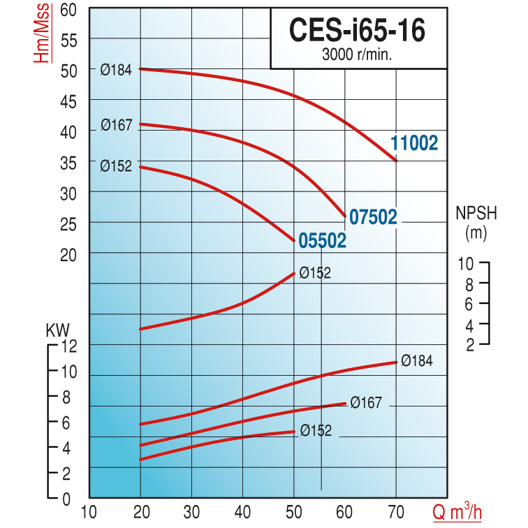 pompa-varan-ces-i-65-16-07502-pik-doku--4095-.png