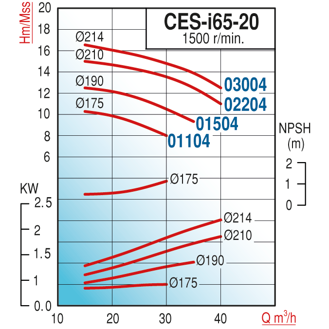 pompa-varan-ces-i-65-20-01504-pik-doku--4354-.png