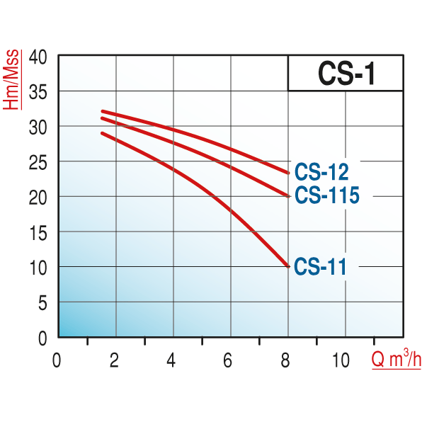pompa-varan-cs-12-tek-kademe-monoblok--68562c.png