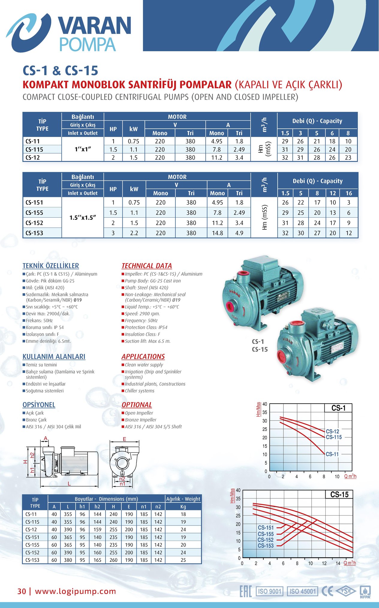 pompa-varan-cs-12-tek-kademe-monoblok--84abe6.jpg