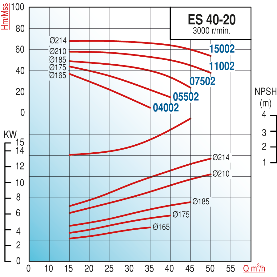 pompa-varan-es-40-20-04002-uctan-emisl-fe-faa.png