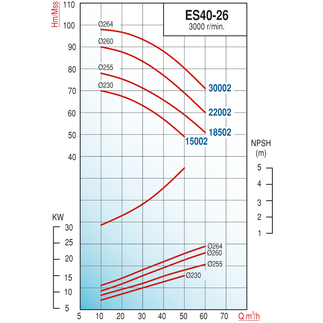 pompa-varan-es-40-26-30002-uctan-emisl-edd705.png