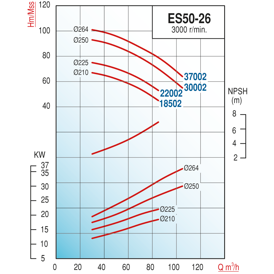 pompa-varan-es-50-26-22002-uctan-emisl-e0d5-4.png