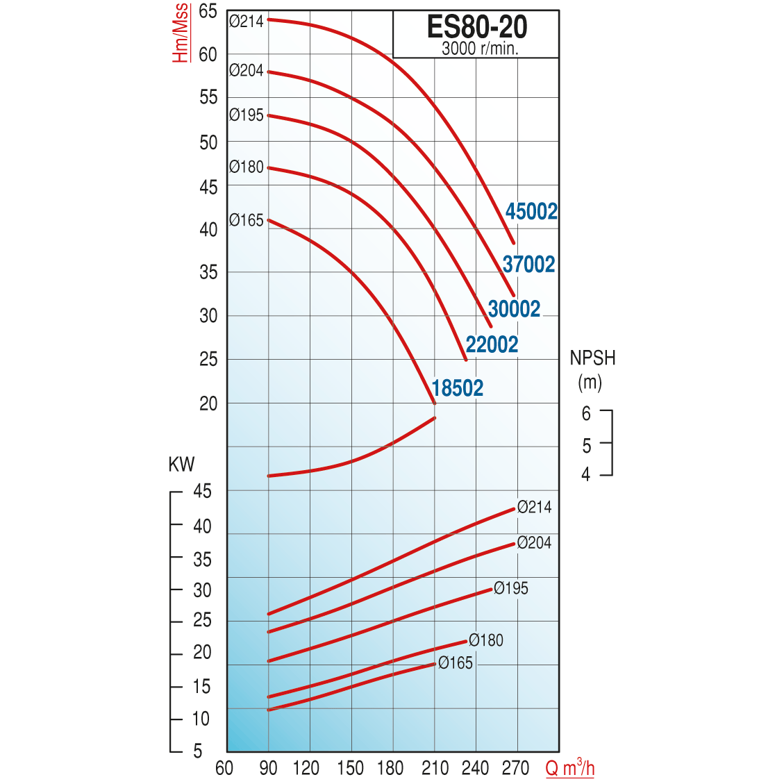pompa-varan-es-80-20-30002-uctan-emisl-3-4a04.png