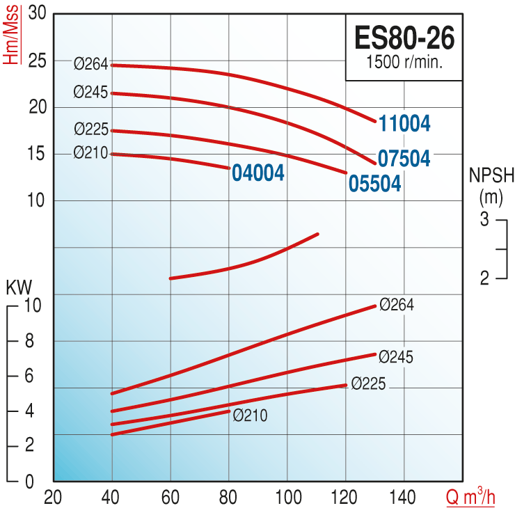 pompa-varan-es-80-26-11004-uctan-emisl-8fd-49.png