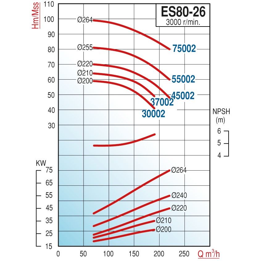 pompa-varan-es-80-26-75002-uctan-emisl-41-135.png