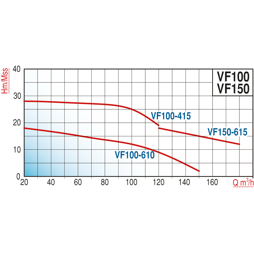 pompa-varan-vf-100-610-parcalayici-yar-9454-4.png