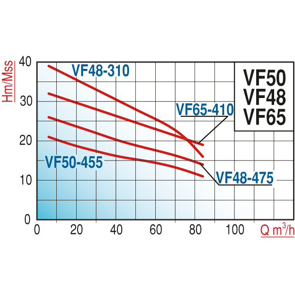 pompa-varan-vf-48-475-parcalayici-yari-c5496-.png