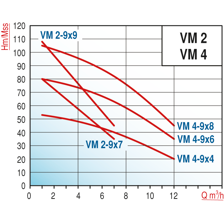 pompa-varan-vm-4-9x8-dikey-cok-kademel-27293-.png
