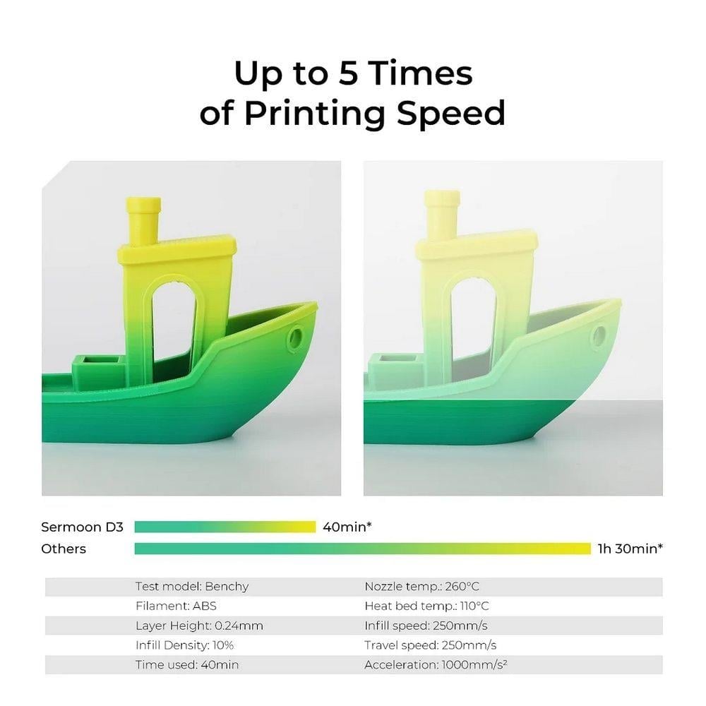Creality Sermoon D3 Endüstriyel 3D Yazıcı