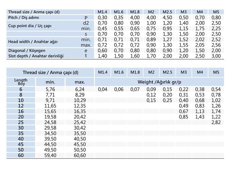 M8x16 Setskur Cıvata DIN 916